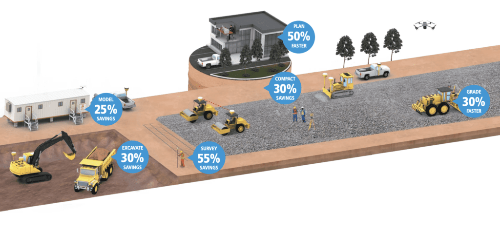 SITECH Solutions Trimble Construction Technology Productivity Solutions for Civil Construction 